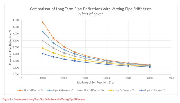 Cmp Pipe Size Chart