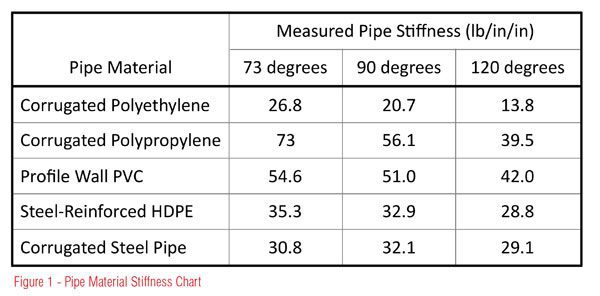 Cmp Pipe Size Chart